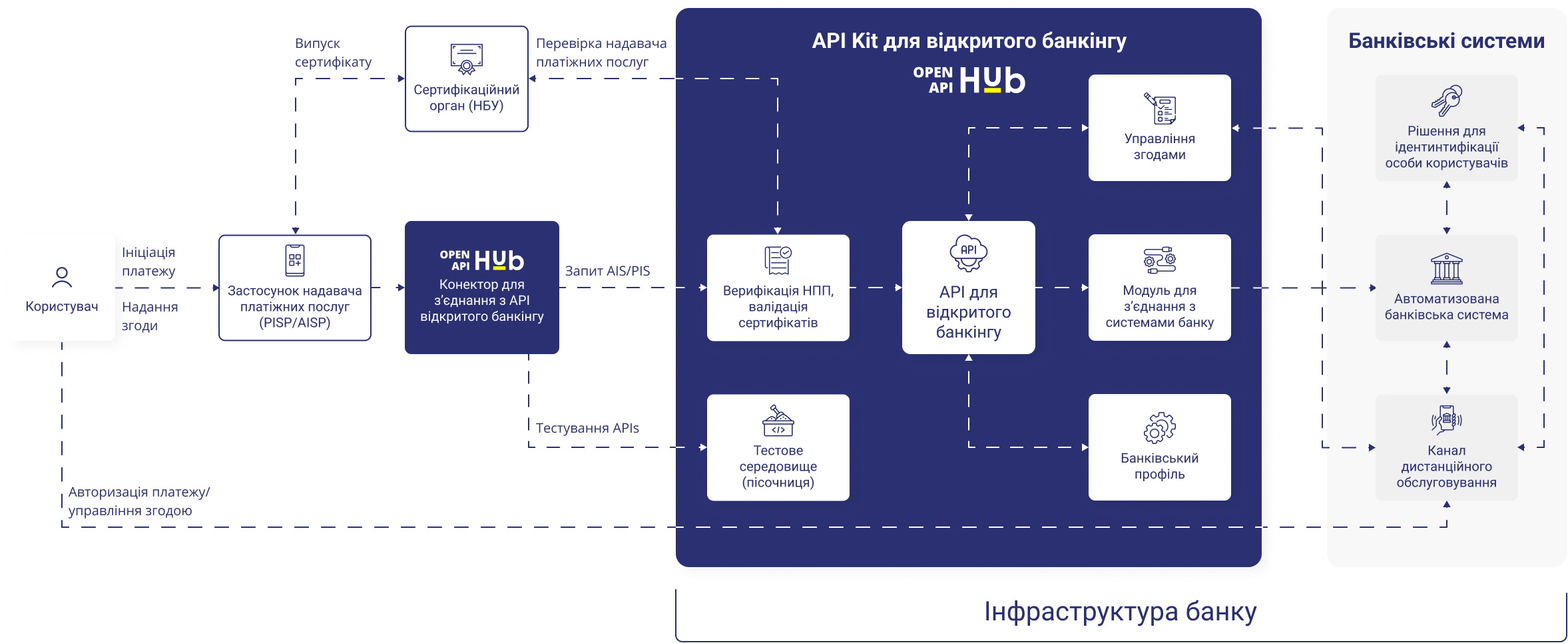 API hub diagram